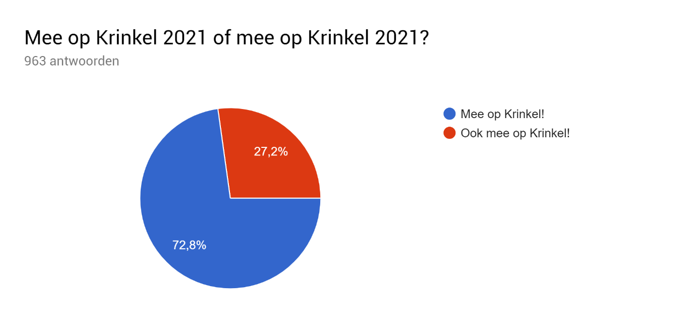 Mee op krinkel