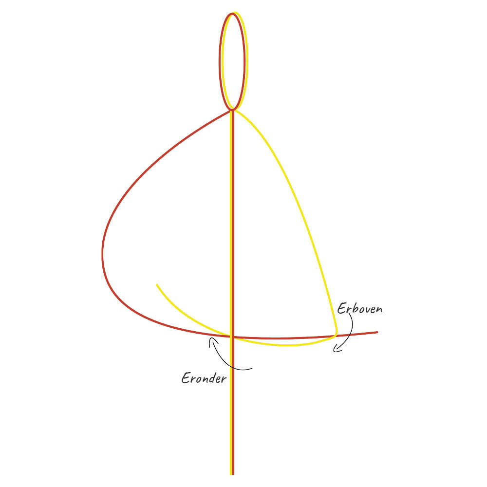 Macramé basis 