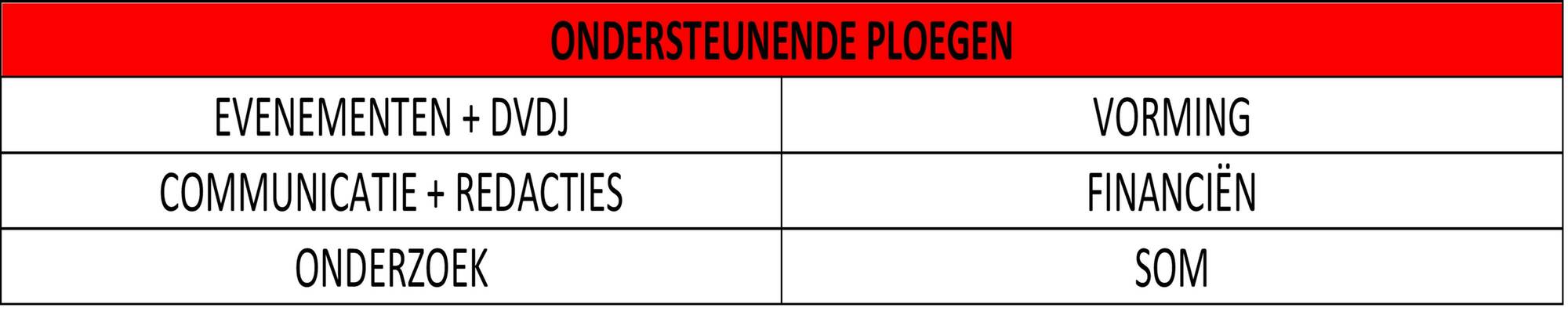 Ondersteunende Ploegen