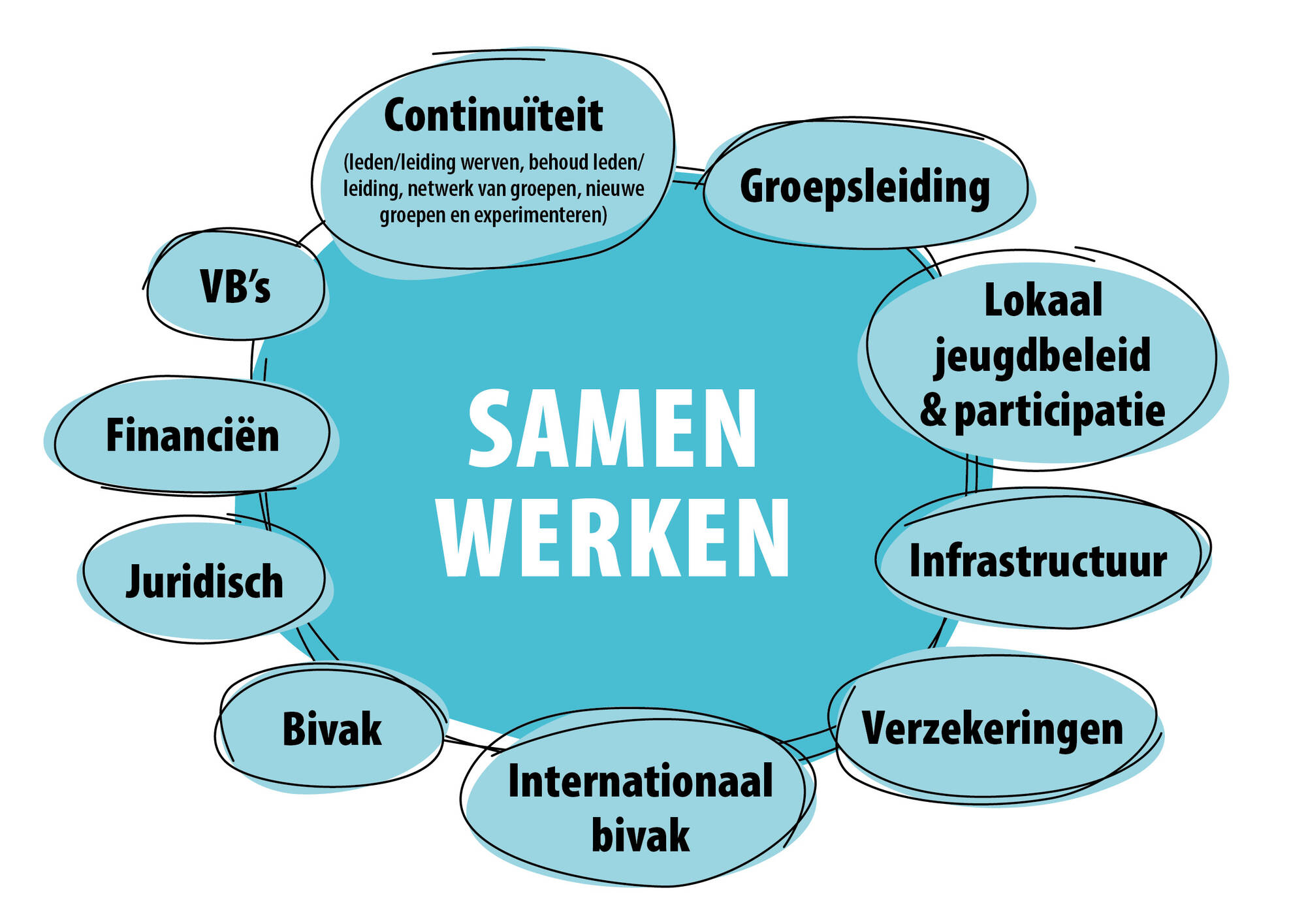 Themagroep Samen Werken